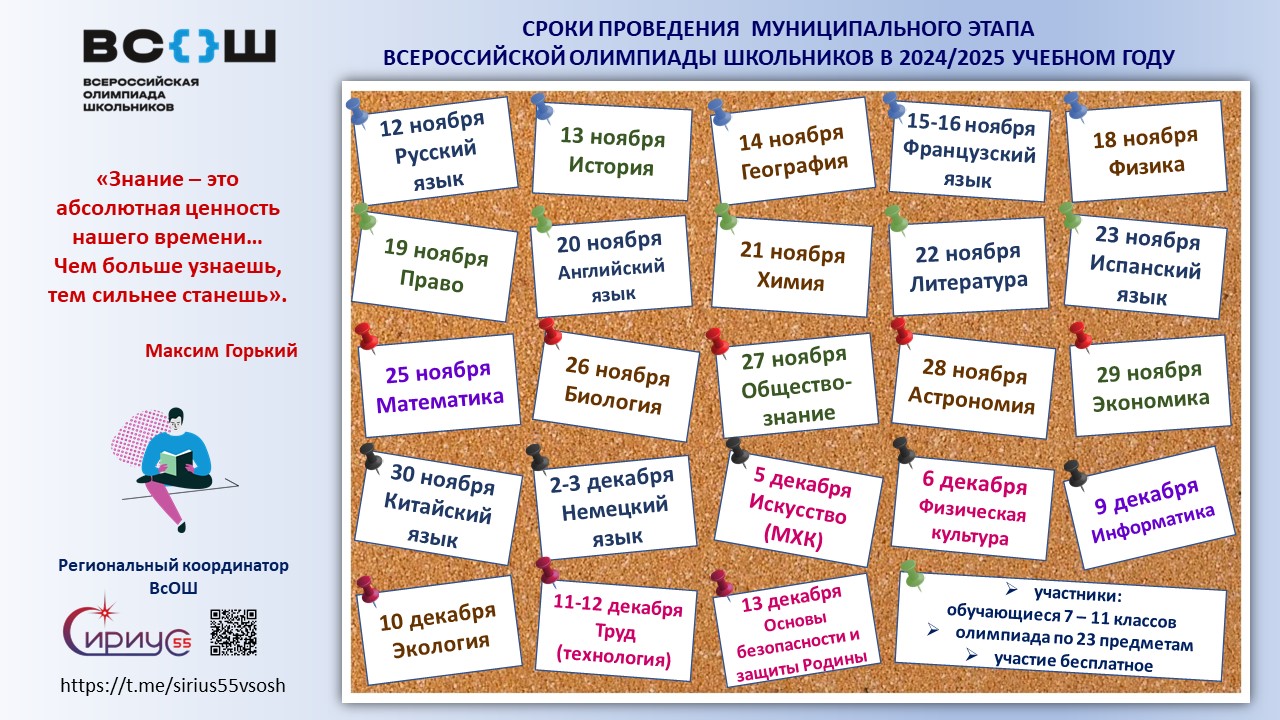 Муниципальный этап ВОШ.